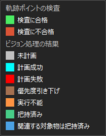 vision result status legend