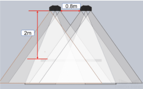 calibration reference ete fov