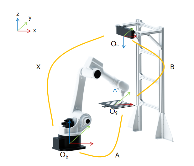 calibration reference eth tcptouch