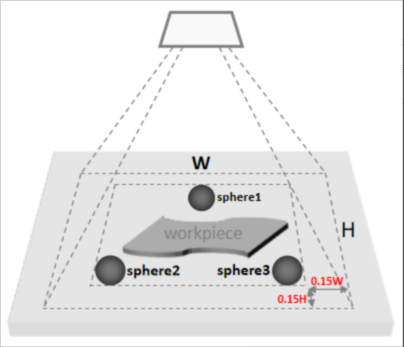 solution design2