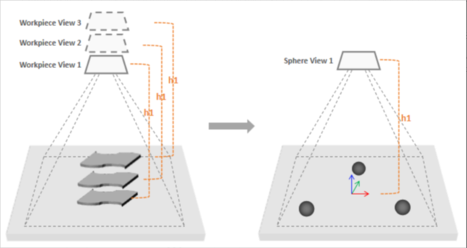 solution design3