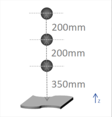 solution design5