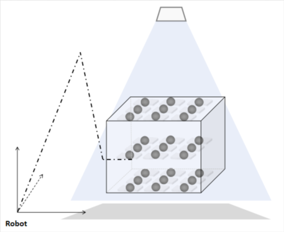 solution design7