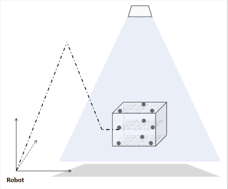 solution design8