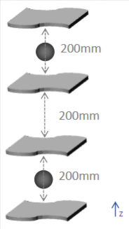 solution design9