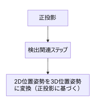 usage scenario