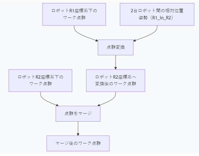 example diagram