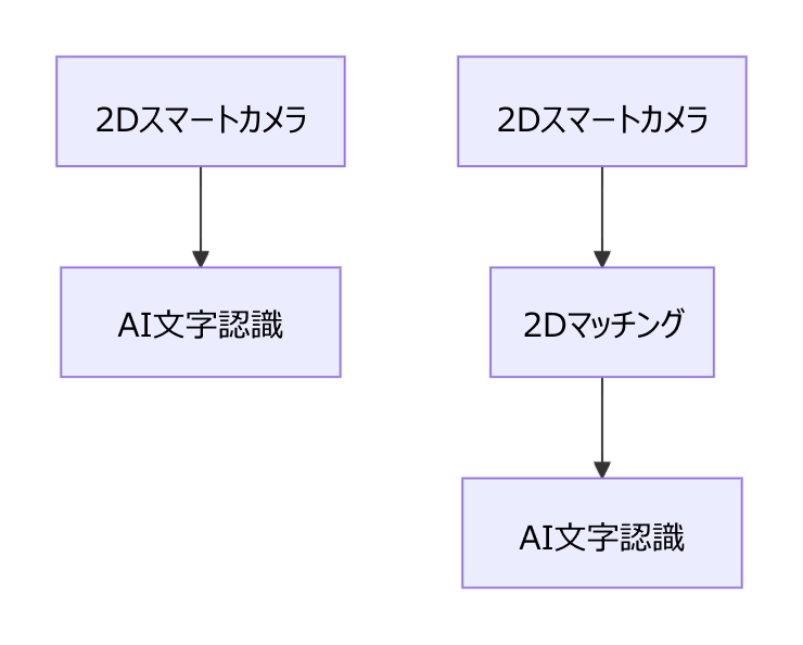 typical usage scenarios