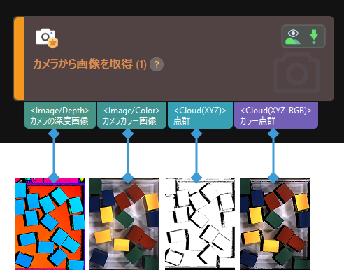 input and output