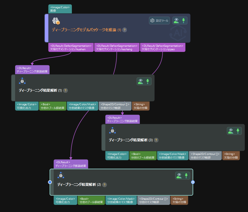 deep learning result parser for multi class