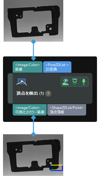 input and output