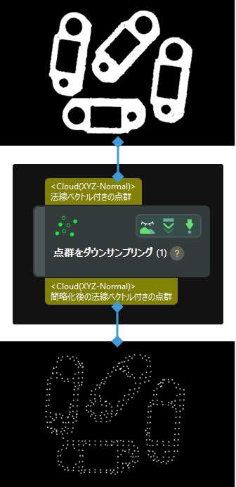 input and output