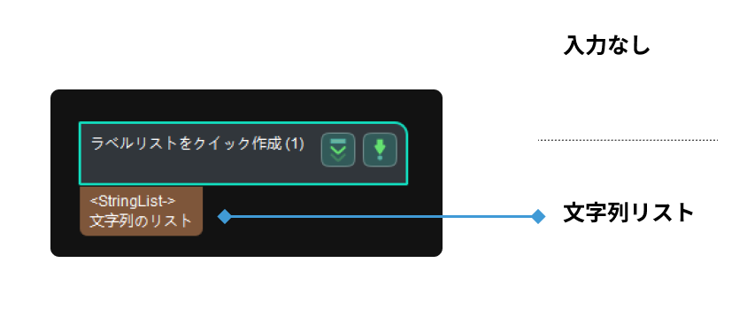 easy create string list input and output