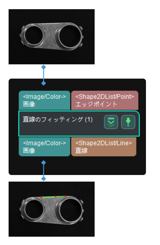 fit line input output fit line