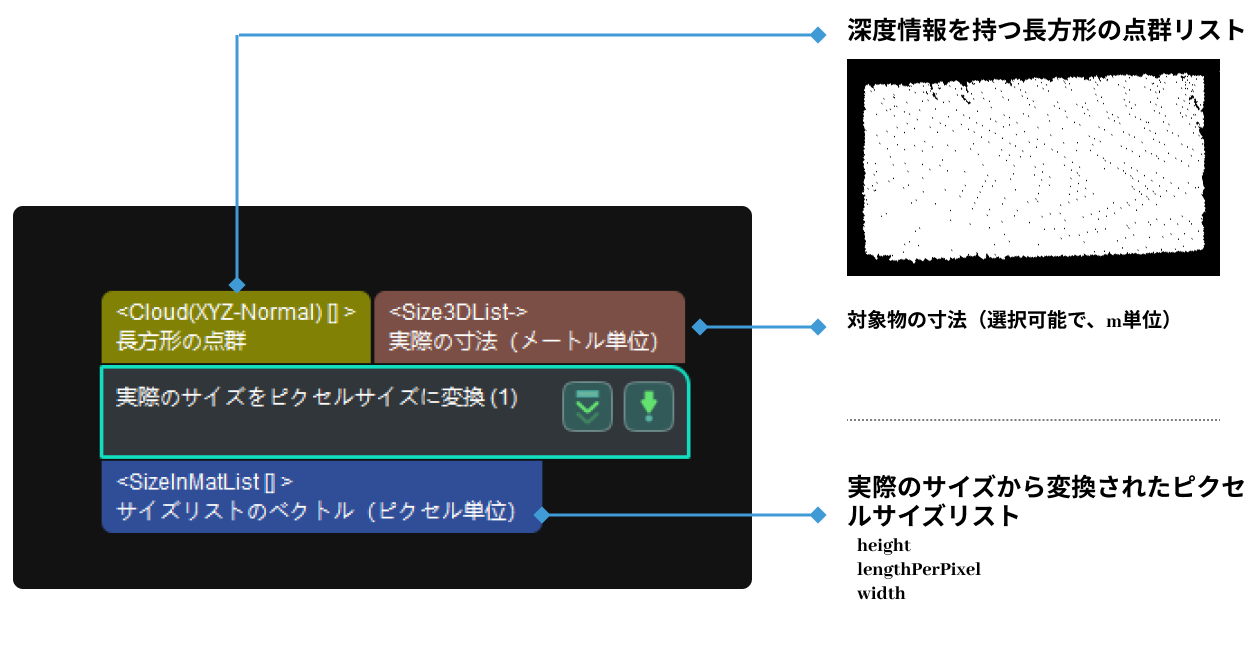 from actual dimensions to dimensions in pixels input and output