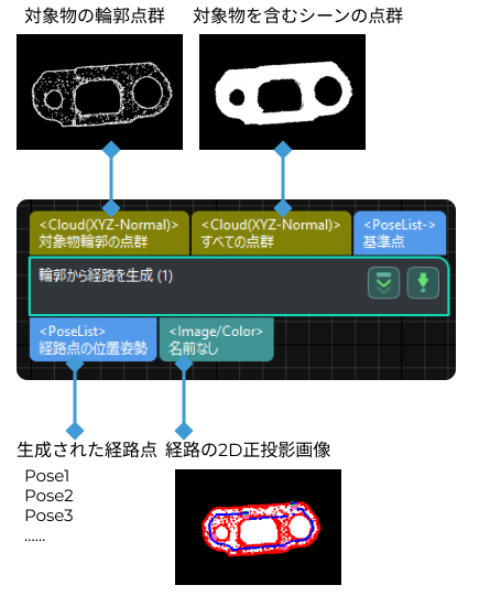 generate traj by contour input and output