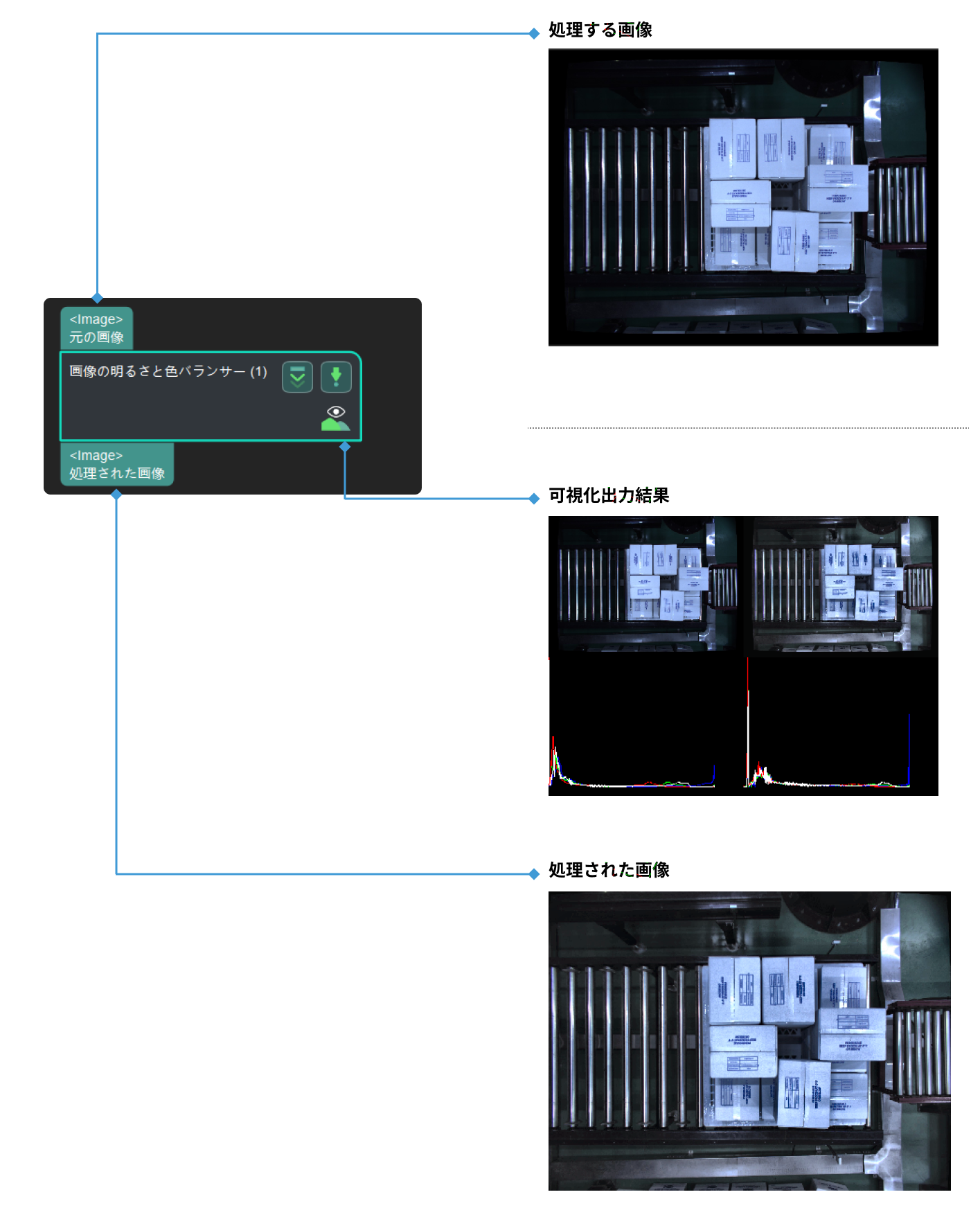 image brightness and color balancer input and output