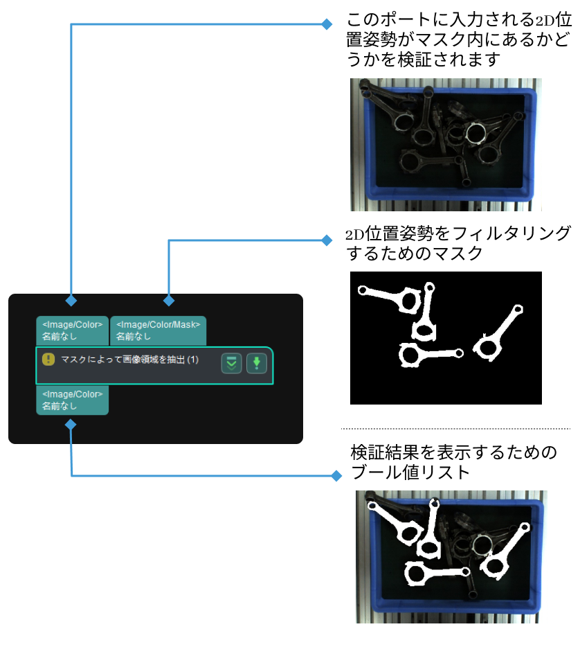 map mask non zero area input and output