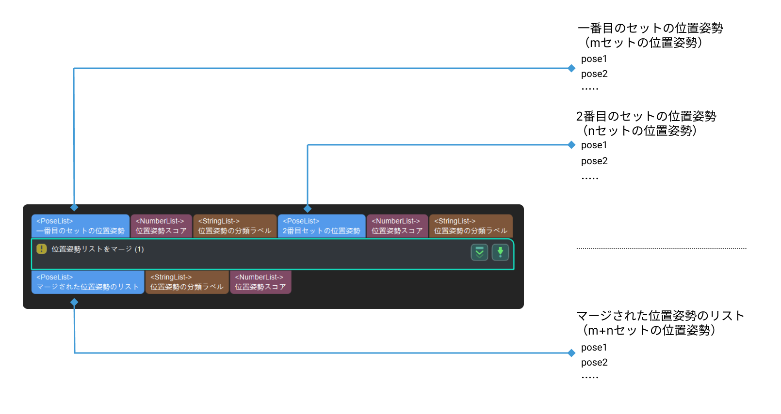 merge pose lists input and output