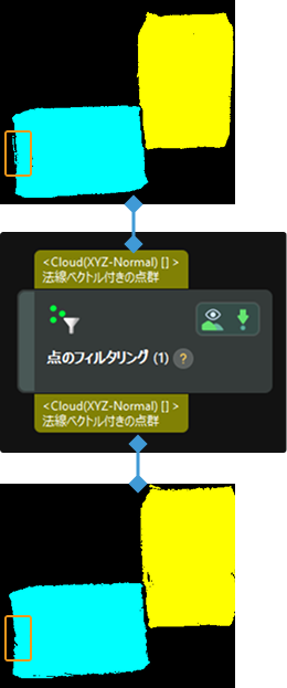 input and output