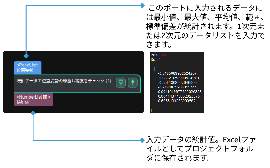 poses repeatability statistics input and output