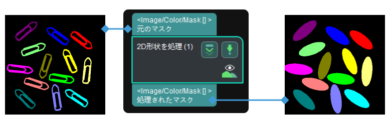 process 2d shapes input and output