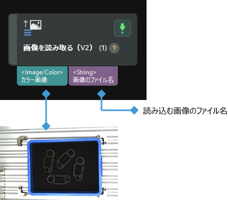 input and output