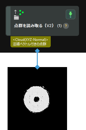 input and output