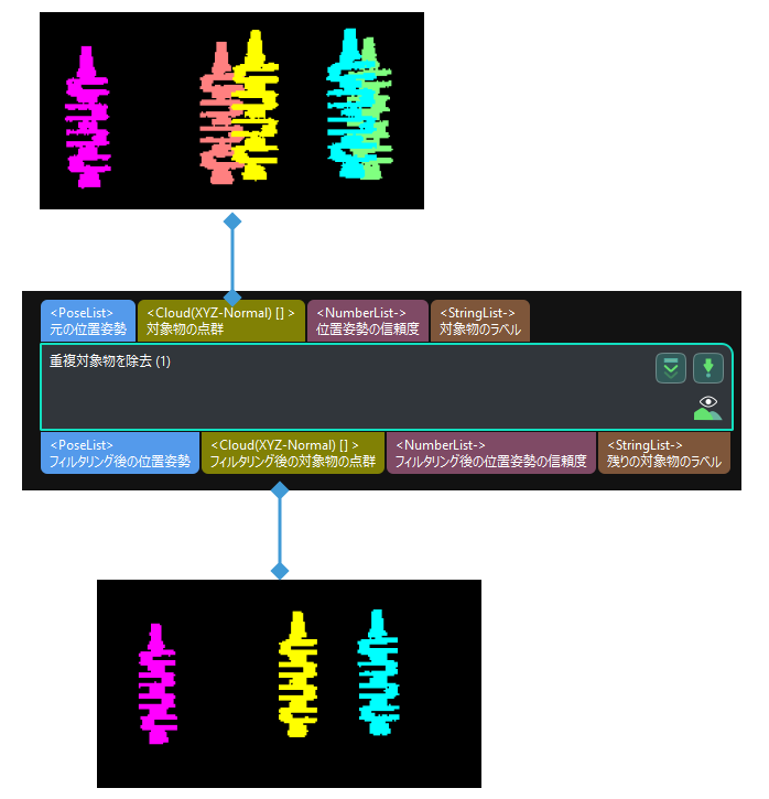 remove overlapped objects usage scenario