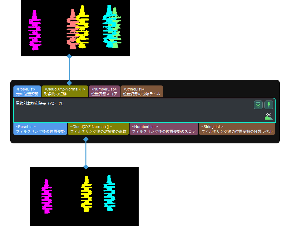 remove overlapped objects v2 input and output