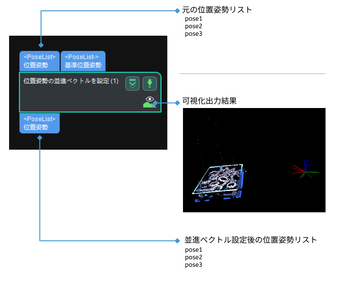 set pose translation input and output