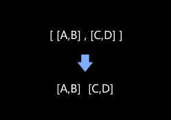 function description