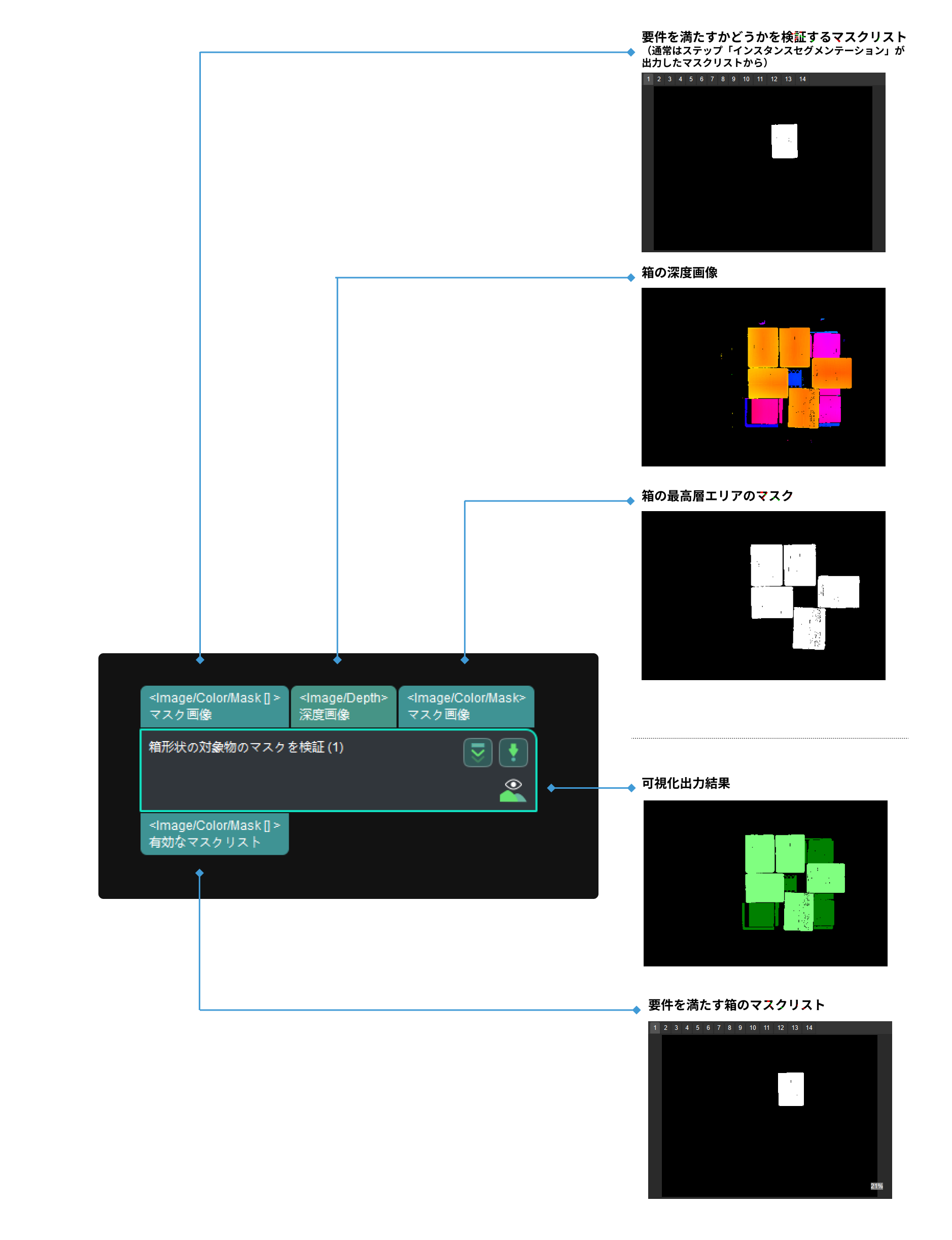 validate box masks input and output