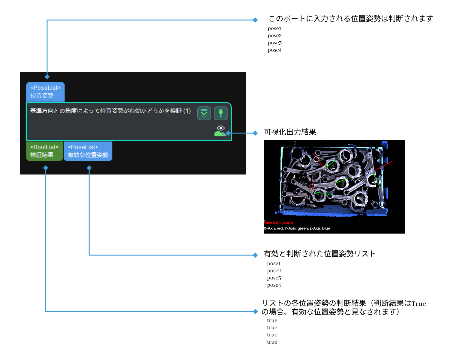 validate poses by included angle to reference direction input and output