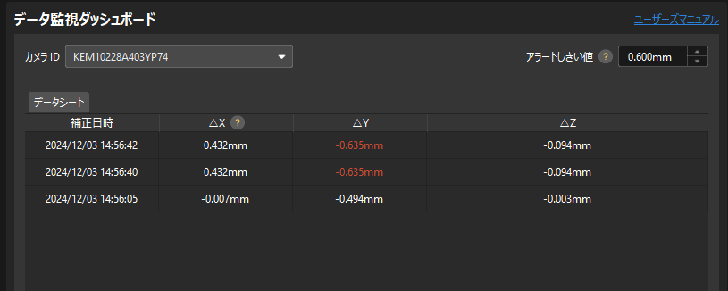 monitoring data dashboard