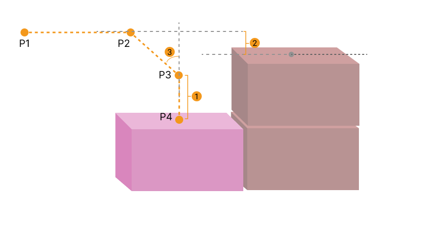 entry and adjust 2