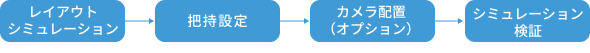 picking simulation tool configuration