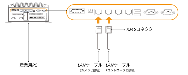 getting start connection ethernet