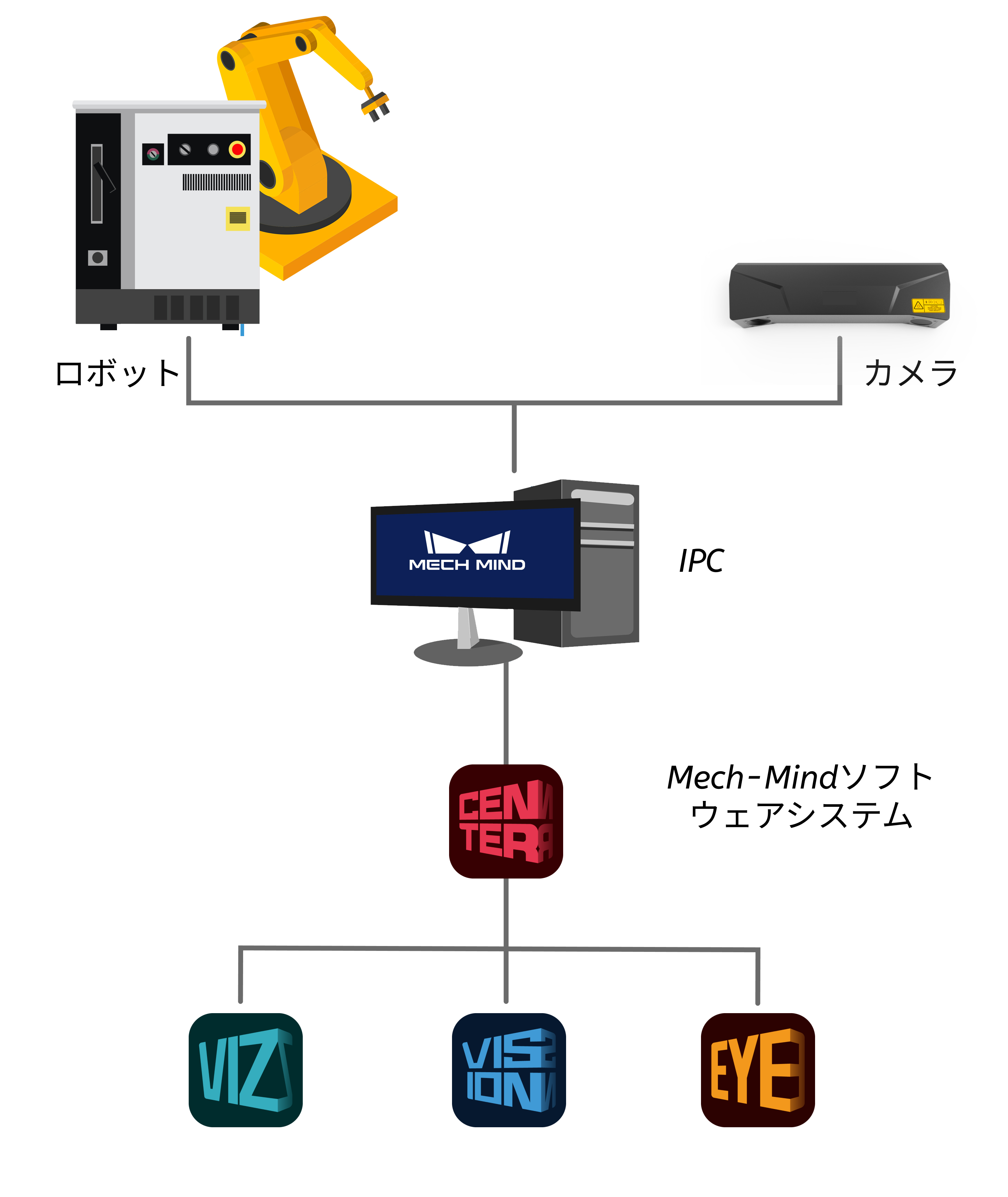 vision system hardware