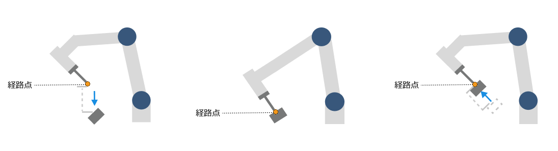 picking planned path