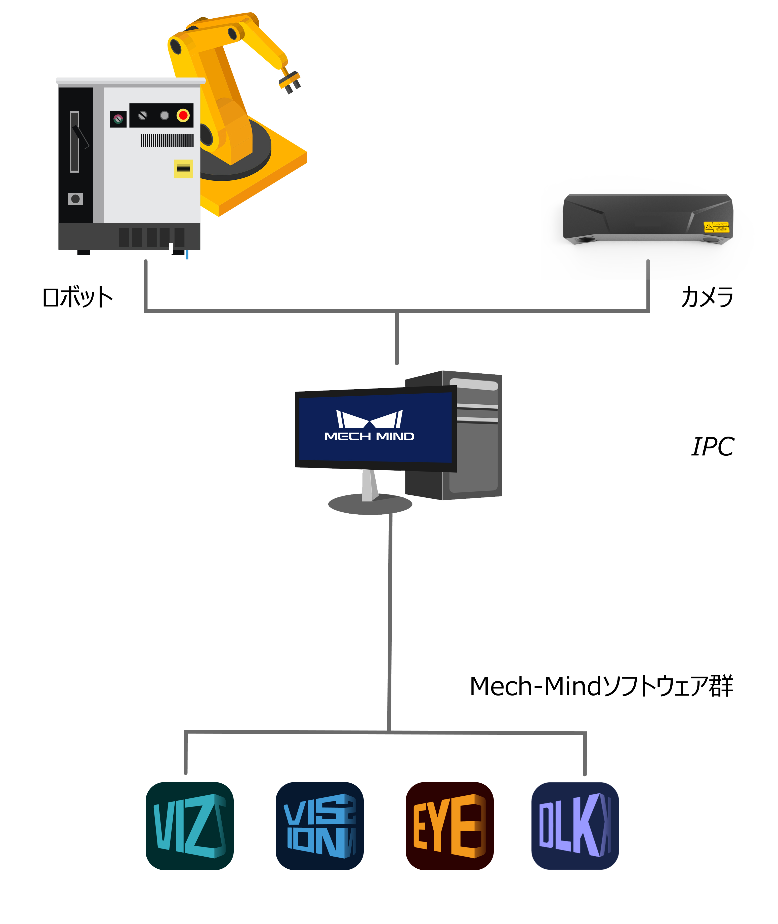 vision system hardware