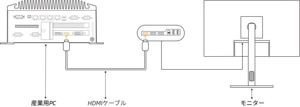 getting start connect ipc and display