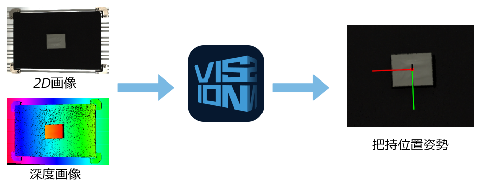 getting started index vision