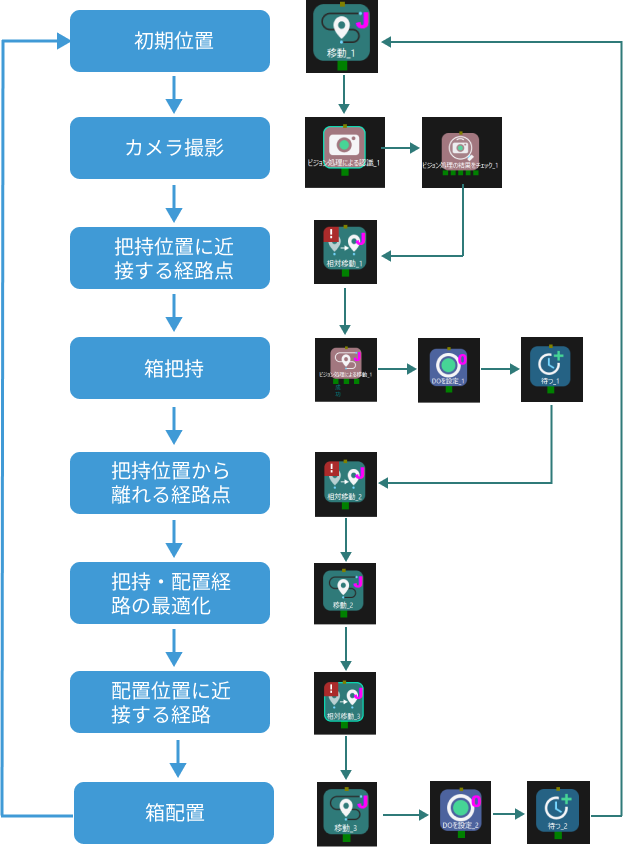 viz project workflow idea