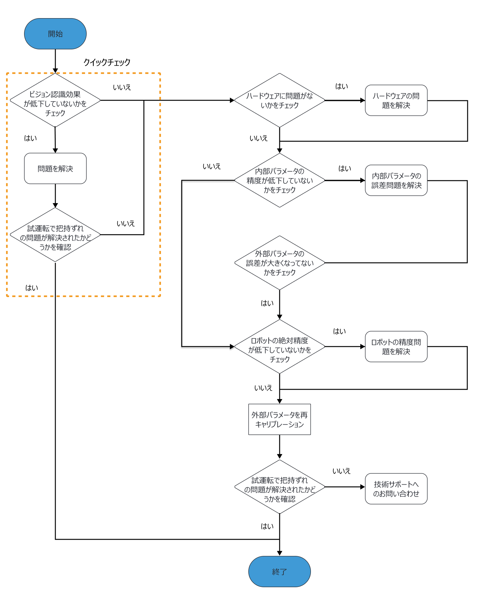 troubleshooting picking errors