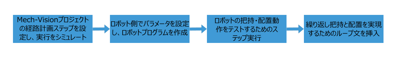 picking workflow config