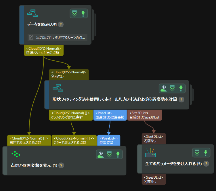 project