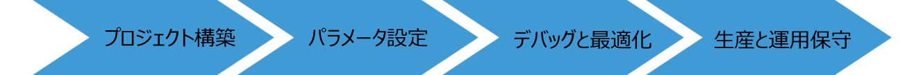 vision project configuration workflow