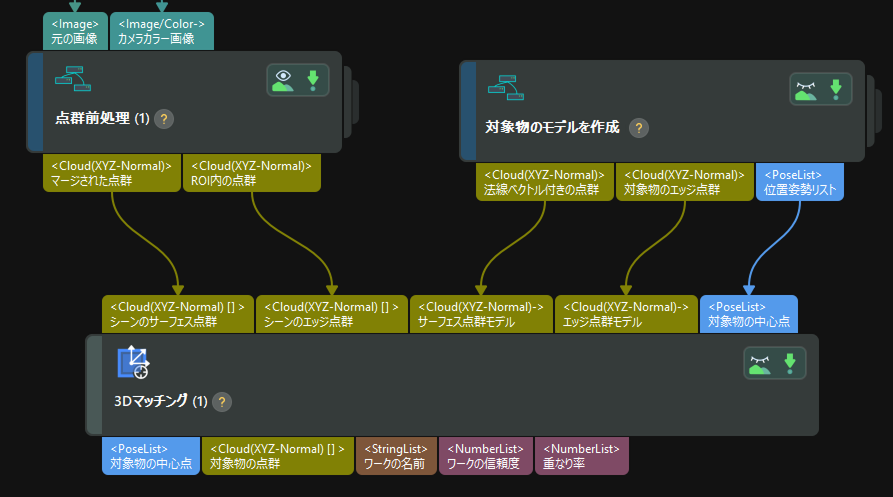 use external model