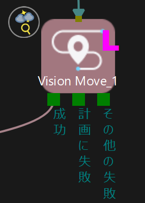 vision move